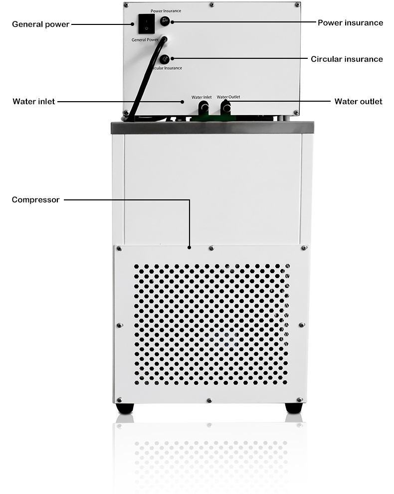 Baño de agua refrigerante