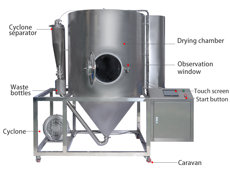 spray dryer