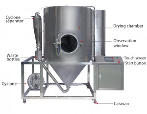 Centrifugal spray dryer