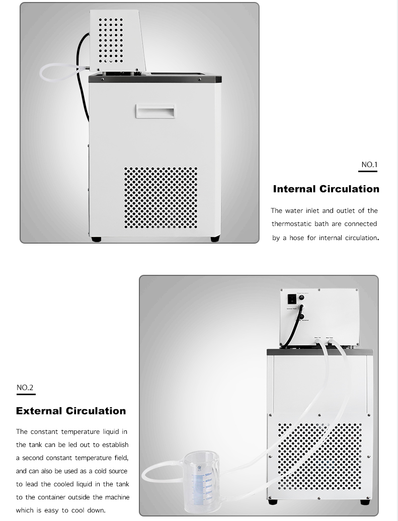 Circulación interna y externa del circulador de laboratorio.