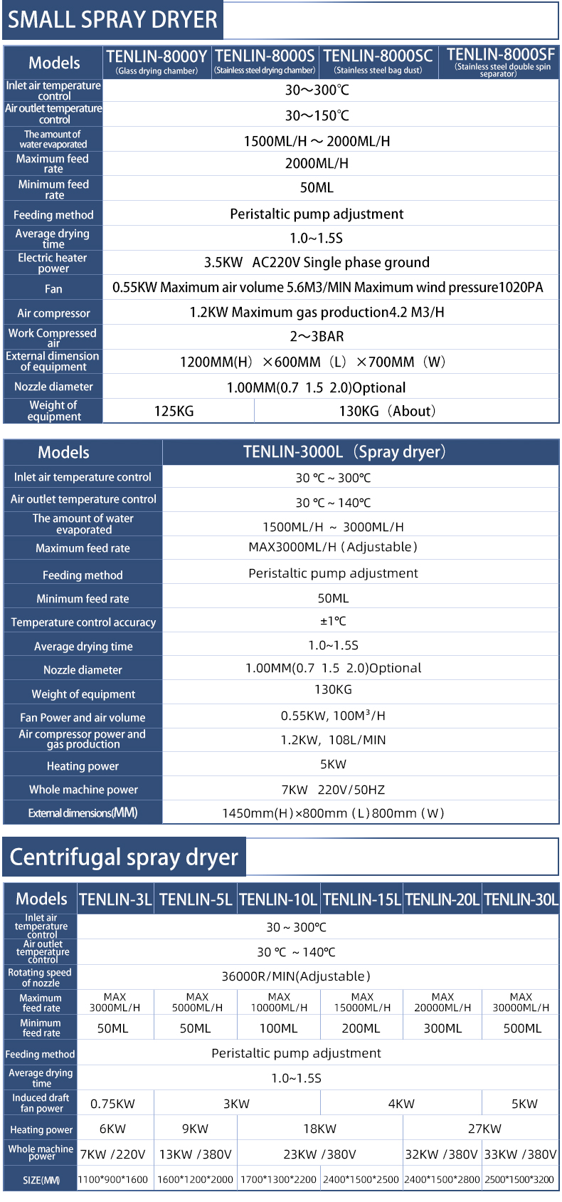 Mini spray dryer