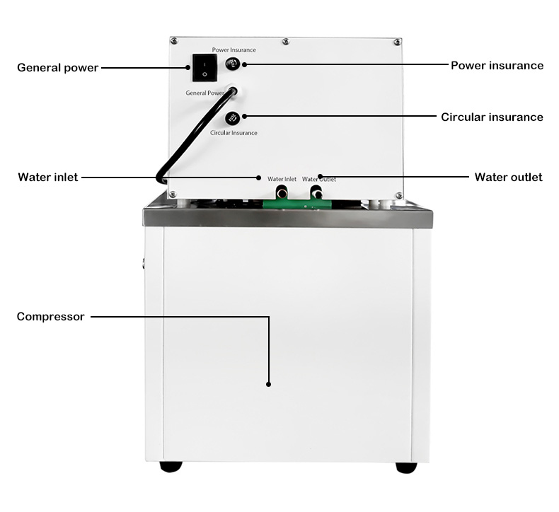 Baño de agua circulante con termostato